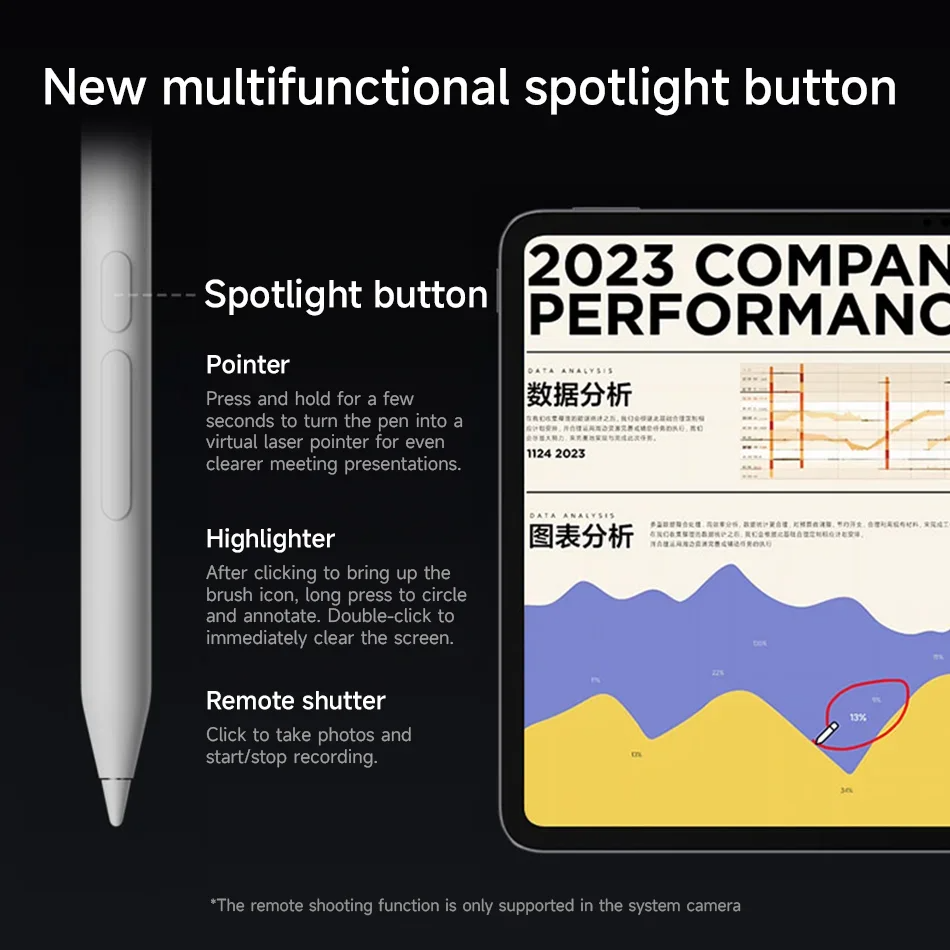 Originele Xiaomi Focus Stylus  - Sticky Note Cube recensie en prijs